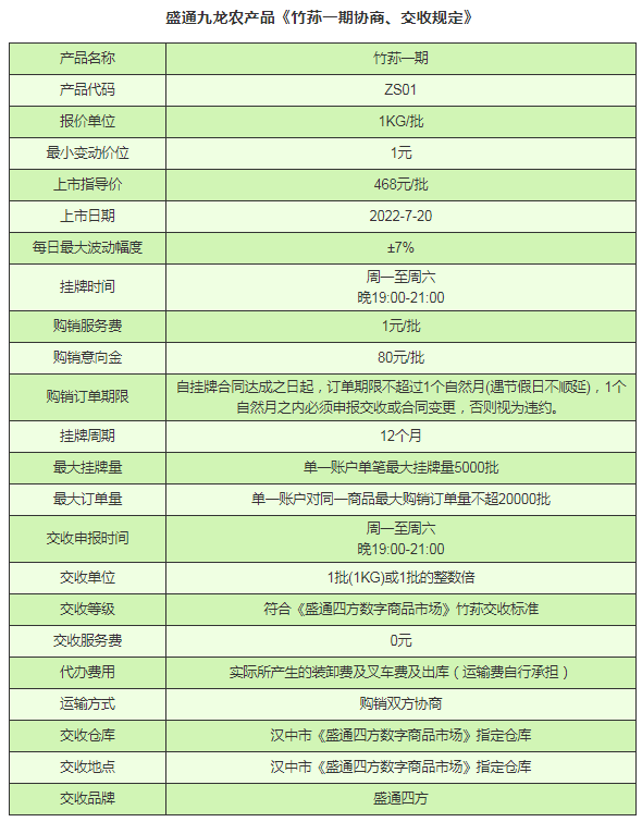 盛通九龙农产品竹荪一期