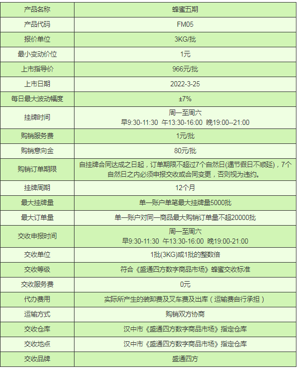 盛通四方九龙农产品购销市场蜂蜜