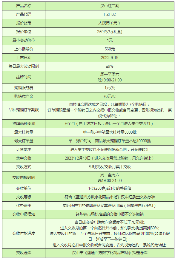 盛通四方购销市场现货汉中红