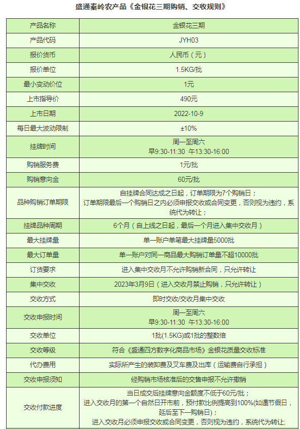 盛通四方九龙现货购销市场的银花