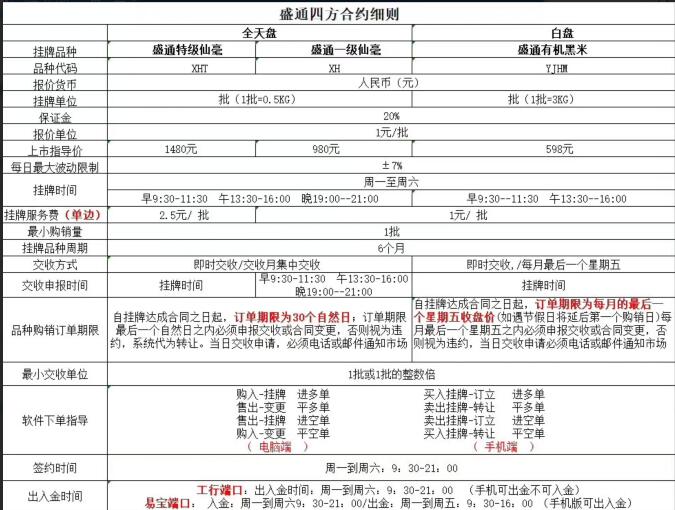 盛通四方每个合约信息如下